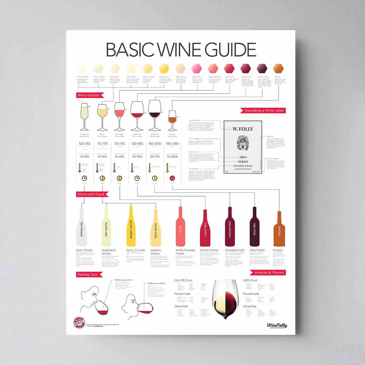 Foranderlig Bugsering Slør Basic Wine Guide – Wine Folly