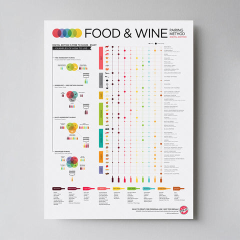 Advanced Food & Wine Pairing