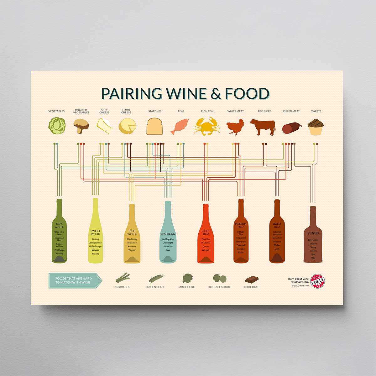 wine infographic poster