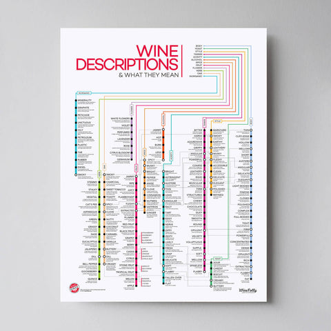 120+ Wine Descriptors