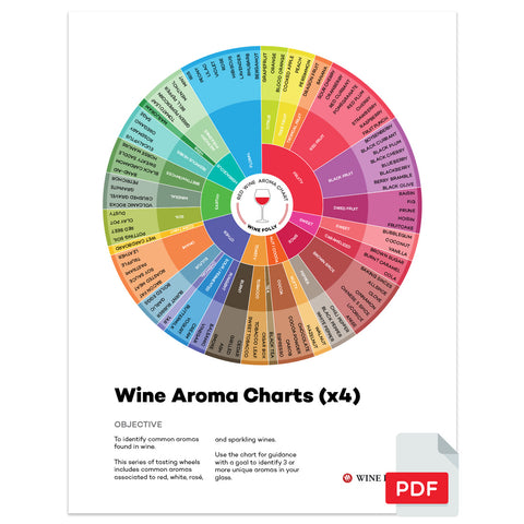 Wine Aroma Charts (Digital)