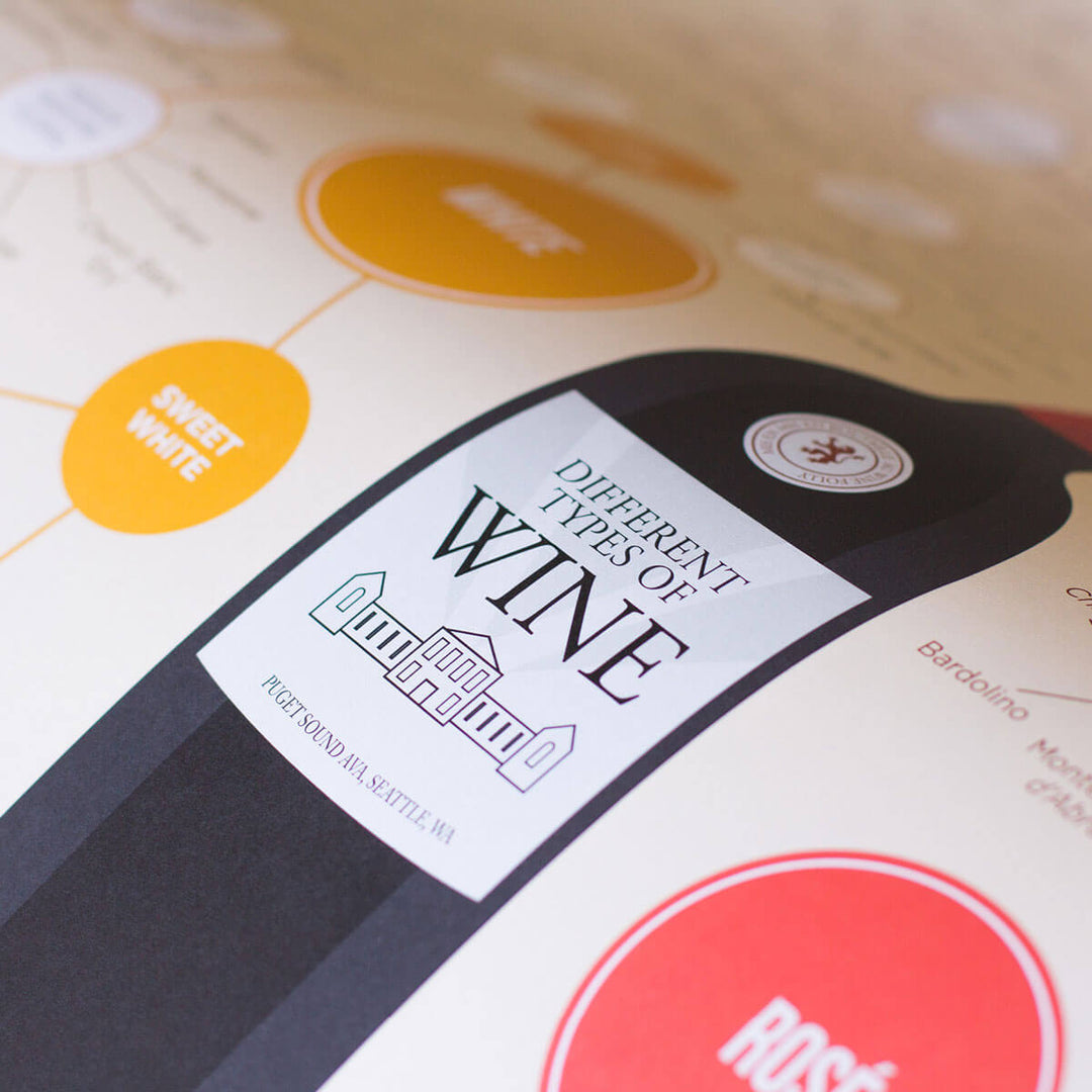 Wine Learning Different Types of Wine Poster – Wine Folly