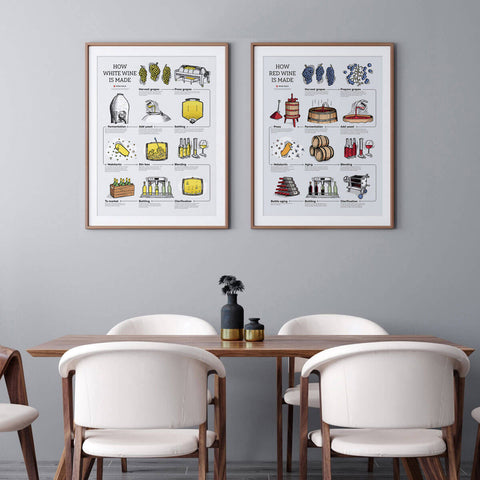 How Red Wine Is Made