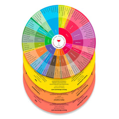 Wine Aroma Charts (Red, Rosé, Sparkling, White) | Wine Folly