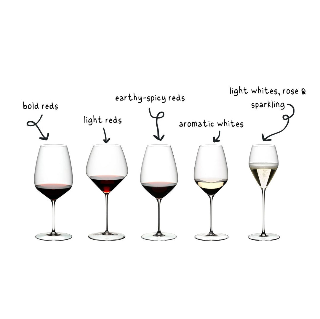 Glassware – Wine Folly
