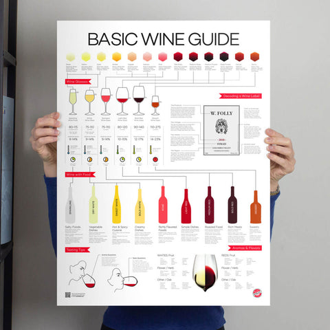 Wine Folly Ultimate Poster Bundle