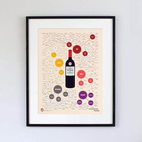 Wine Folly Ultimate Poster Bundle