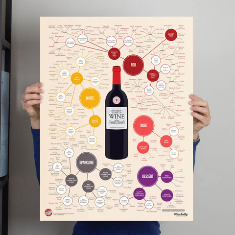 Wine Folly Popular Port Wines Cabernet Franc Wine Folly Cabernet