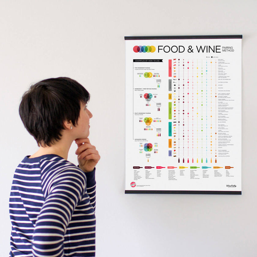 Wine Folly Ultimate Poster Bundle