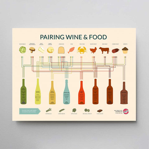 Simple Food & Wine Pairing