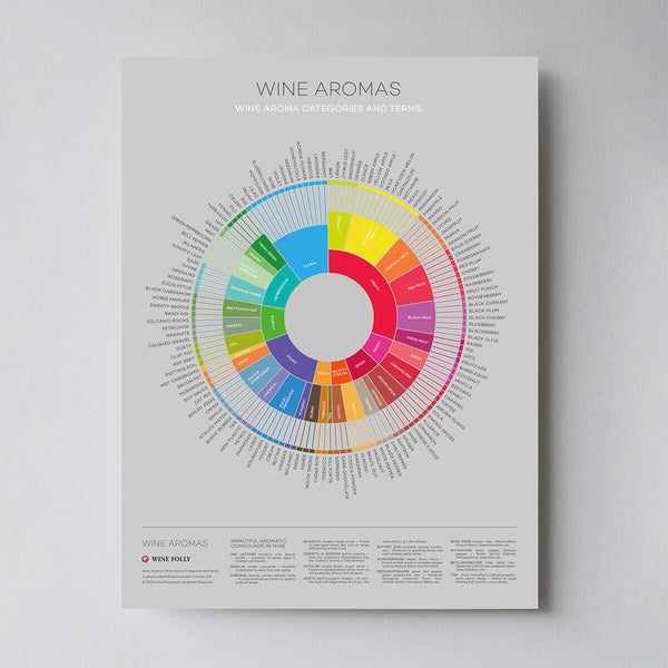 WINE-AROMAS-POSTER-GREY-BG-