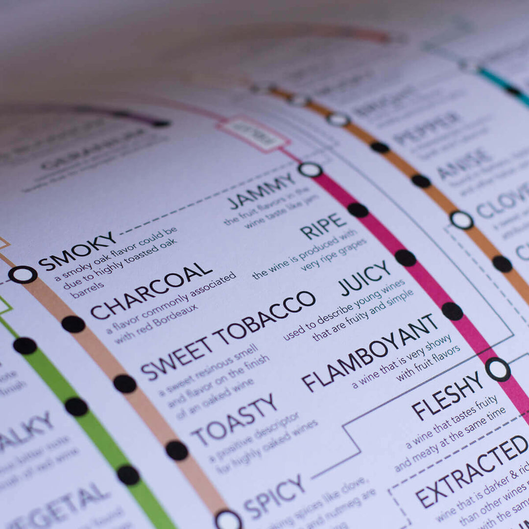 120+ Wine Descriptors Poster – Wine Folly