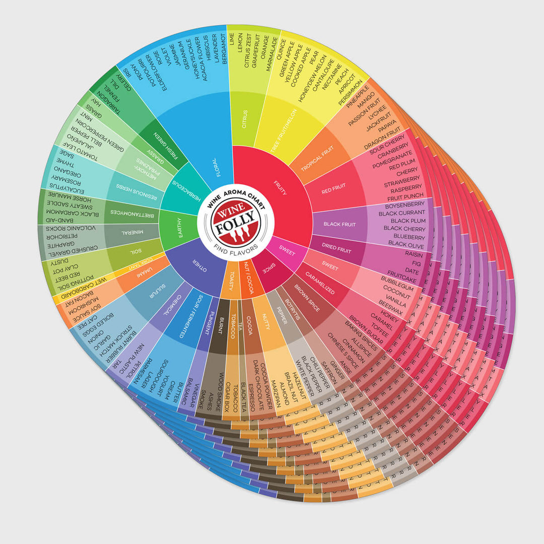 Wine Aromas 9" Circle Chart Wine Folly