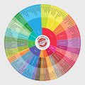 Wine aroma chart front side 