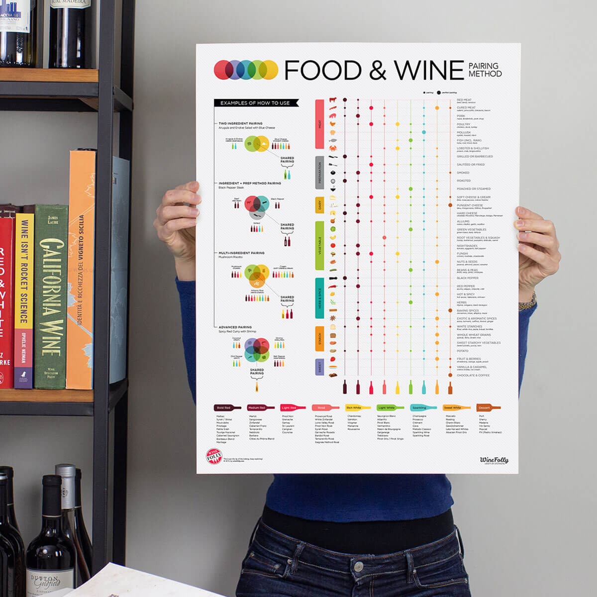 Advanced Food & Wine Pairing Poster – Wine Folly