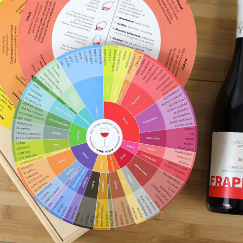 Wine Aroma Charts (Red, Rose, Sparkling, White)