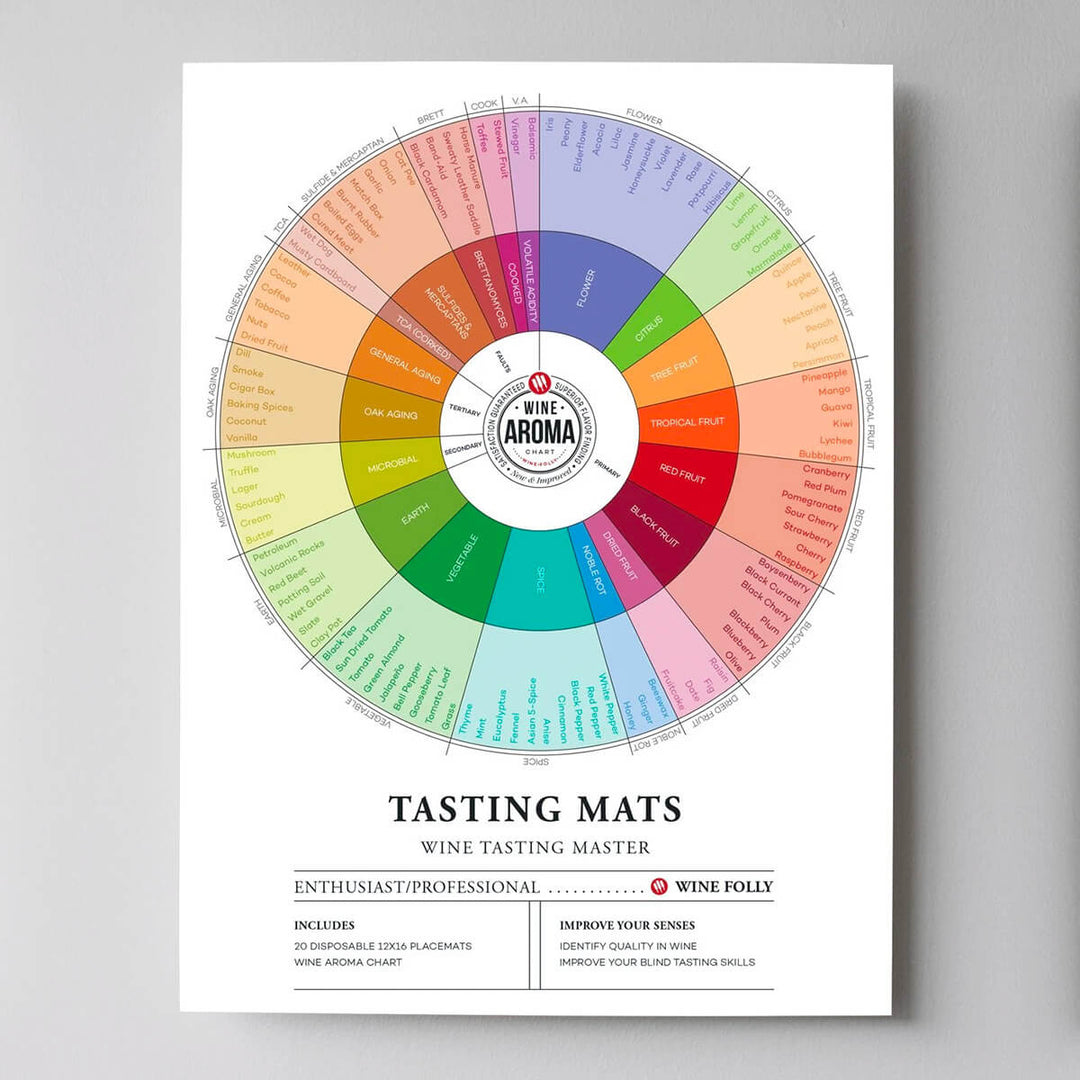 Wine Tasting Placemats | Wine Folly