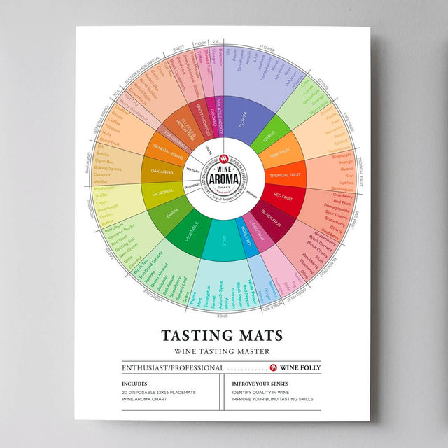 Wine Tasting Placemats | Wine Folly
